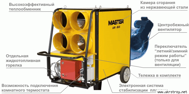 Переносные нагреватели воздуха MASTER серии AIR BUS с радиальным вентилятором.