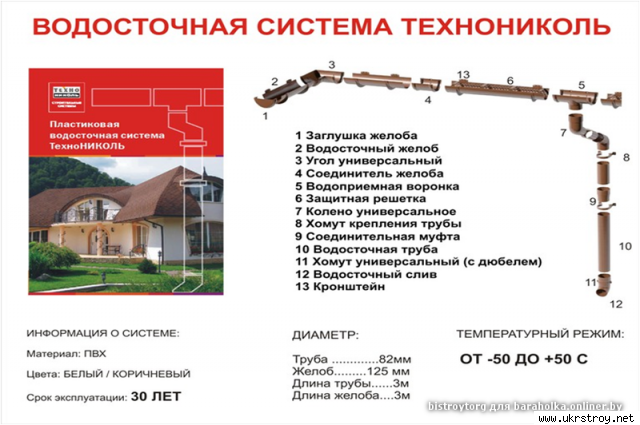 Водосточная система Технониколь в Донецке.