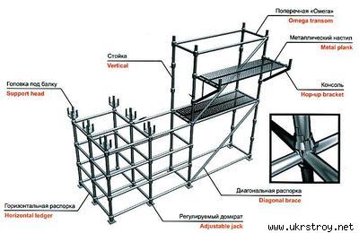 модульные леса аренда