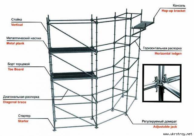 строительные леса модульные
