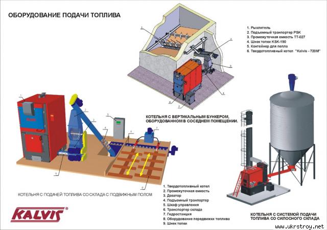 Продаем твердотопливные котлы КАЛВИС  до 5000кВт