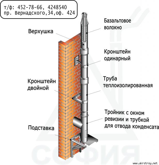 Дымоходы из н/ж стали 409