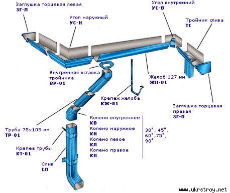 Водосточная система Альбатрос