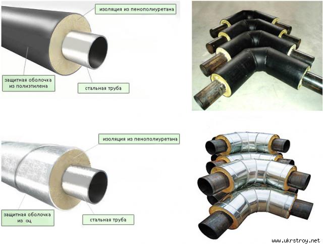 трубы для теплосетей