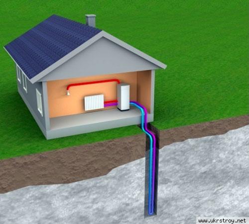 Продаем и монтируем тепловые насосы (геотермальные, воздушные)