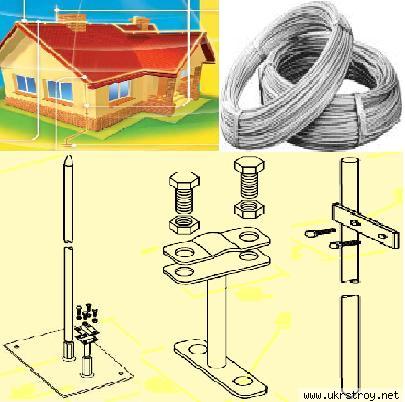 Крепление  для молниезащиты – зажимы, держатели, соединители, заземлители, молниеприемники, стяжки, натяжители