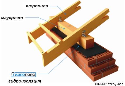 Гидропояс мауэрлат