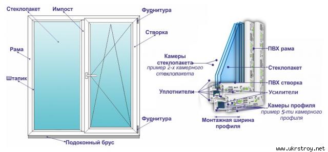 Металлоплатиковые балконы, окна, двери, межкомнатные двери Steko.