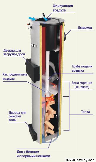 Пропонуємо  твердопаливний котел тривалого горіння Candle гуртом та вроздріб