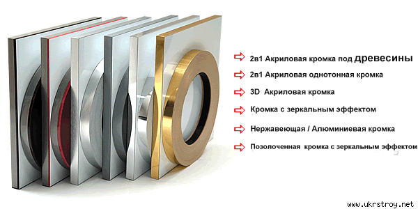 Кромка специальная пластик (акрил,  металл,  зеркальный эффект)
