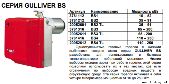 газовая горелка Gulliver BS 1