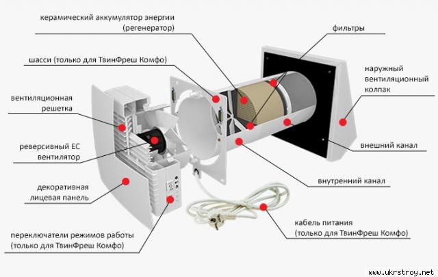 Монтаж системы Твинфреш