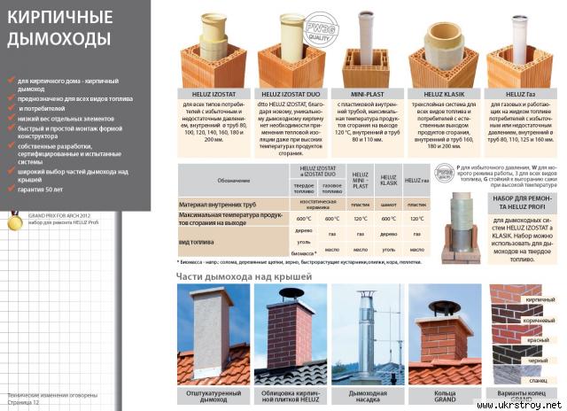 КИРПИЧНЫЕ ДЫМОХОДЫ HELUZ