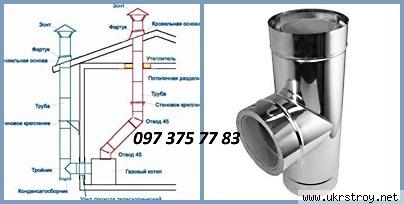 Дымоходы для каминов, печей, котлов.