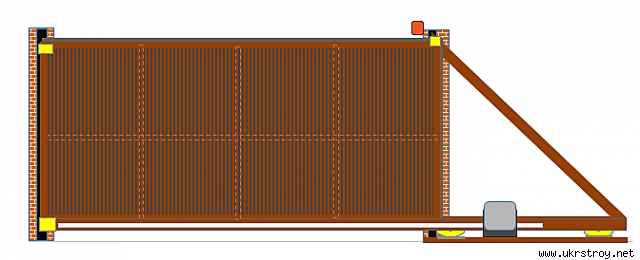 Строительство Ворота и ролеты