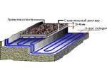 Теплый Пол и Система Снеготаяния и Антиобледенения Одесса