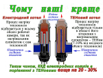 Електричний електродний міні-котел «ЕЕЕ-тепло»15 кВт Одесса