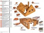 Керамические блоки HELUZ для строительства пассивных домов. Одесса